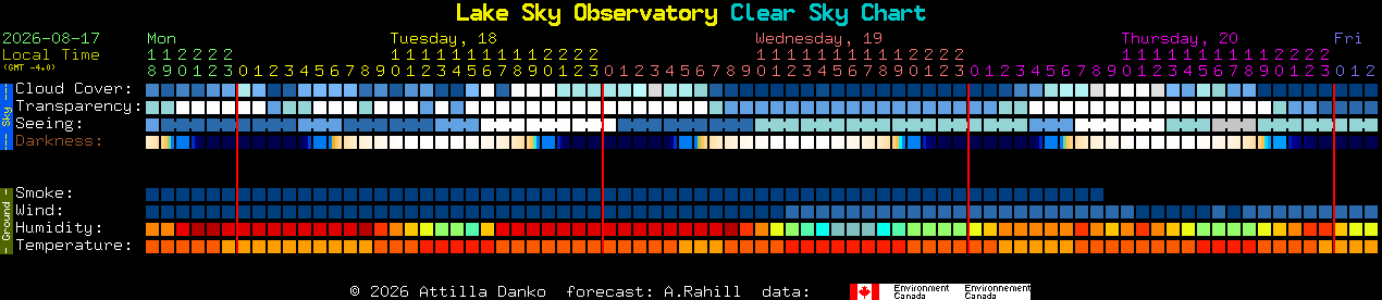 Current forecast for Lake Sky Observatory Clear Sky Chart