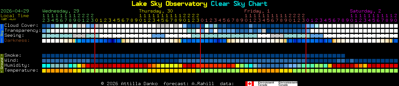 Current forecast for Lake Sky Observatory Clear Sky Chart