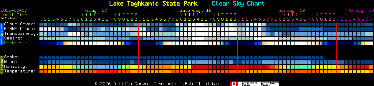 Current forecast for Lake Taghkanic State Park Clear Sky Chart