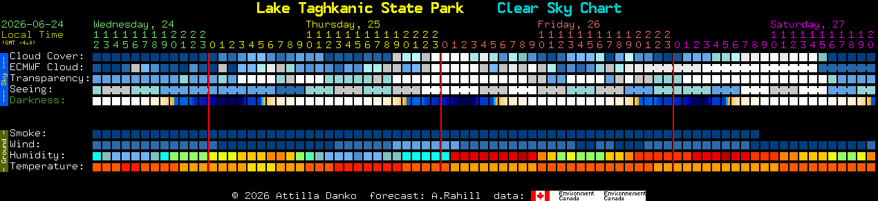 Current forecast for Lake Taghkanic State Park Clear Sky Chart