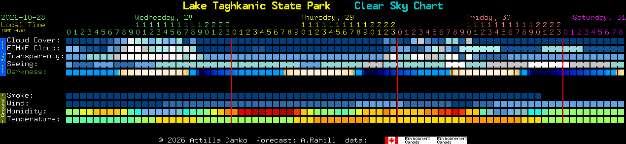 Current forecast for Lake Taghkanic State Park Clear Sky Chart