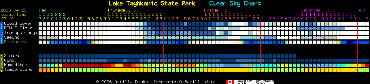 Current forecast for Lake Taghkanic State Park Clear Sky Chart