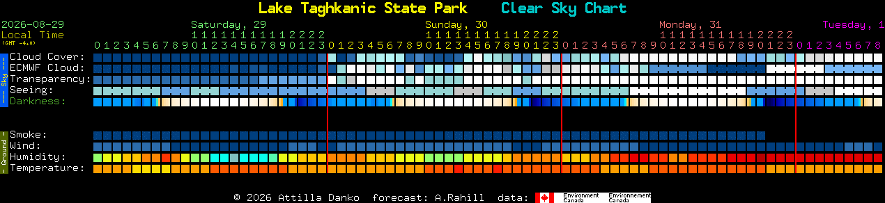 Current forecast for Lake Taghkanic State Park Clear Sky Chart