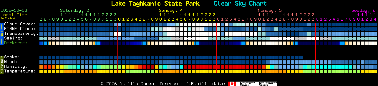 Current forecast for Lake Taghkanic State Park Clear Sky Chart