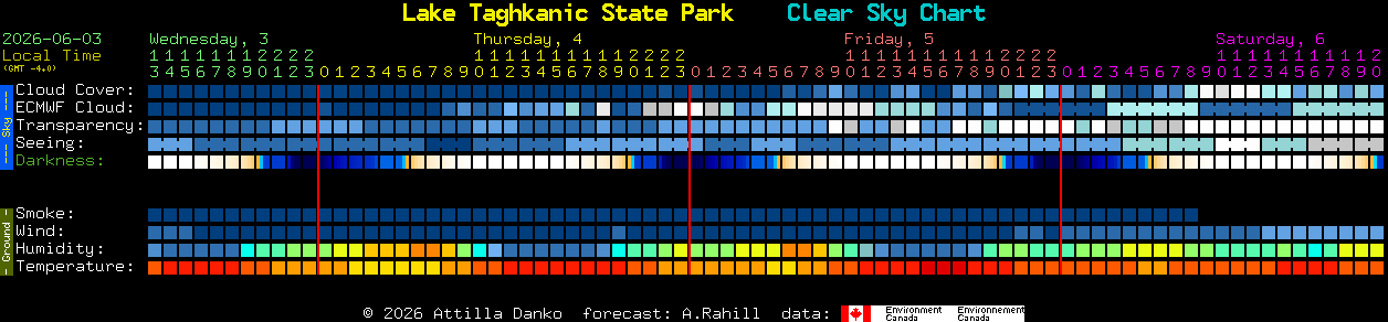 Current forecast for Lake Taghkanic State Park Clear Sky Chart