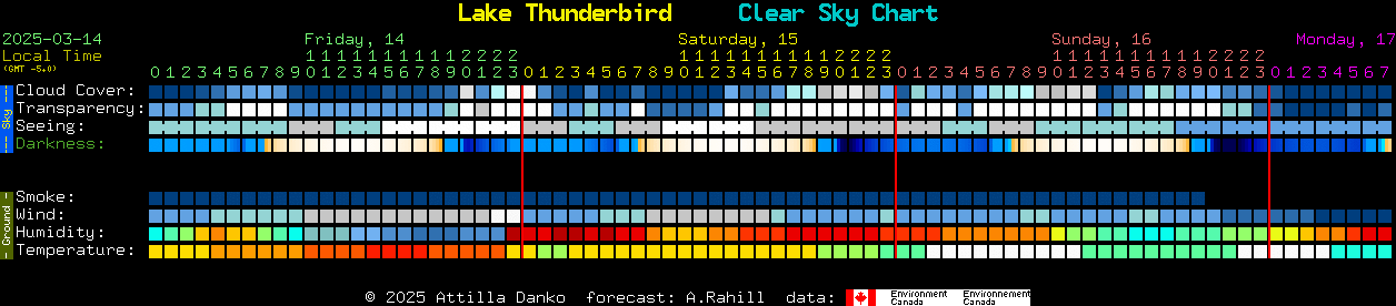 Current forecast for Lake Thunderbird Clear Sky Chart