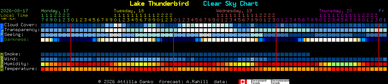Current forecast for Lake Thunderbird Clear Sky Chart