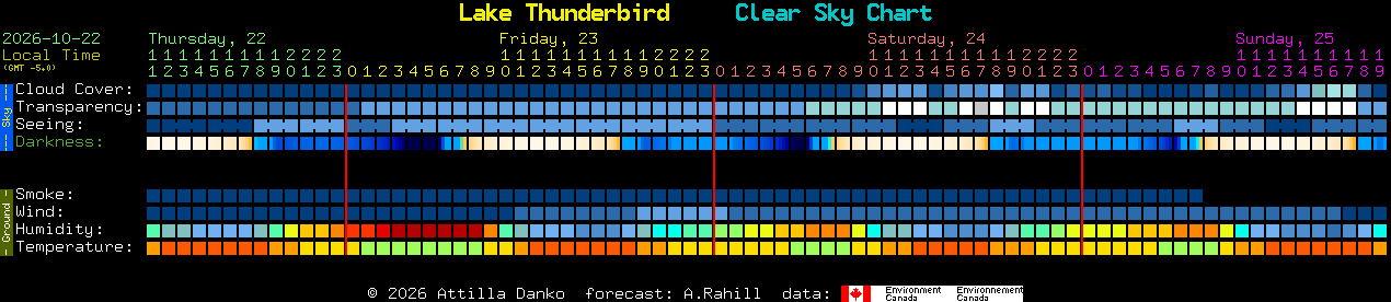 Current forecast for Lake Thunderbird Clear Sky Chart
