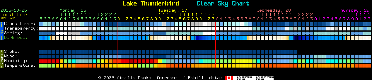 Current forecast for Lake Thunderbird Clear Sky Chart