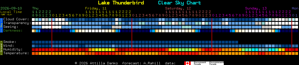 Current forecast for Lake Thunderbird Clear Sky Chart