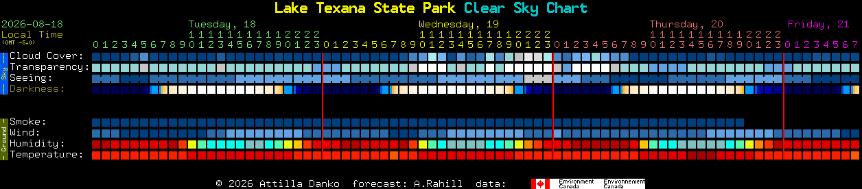 Current forecast for Lake Texana State Park Clear Sky Chart