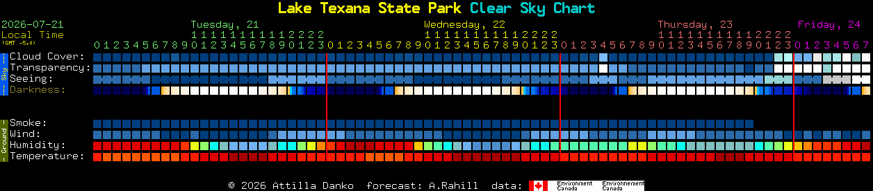 Current forecast for Lake Texana State Park Clear Sky Chart