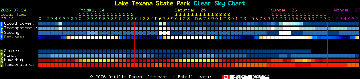 Current forecast for Lake Texana State Park Clear Sky Chart