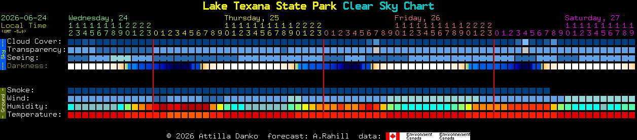 Current forecast for Lake Texana State Park Clear Sky Chart