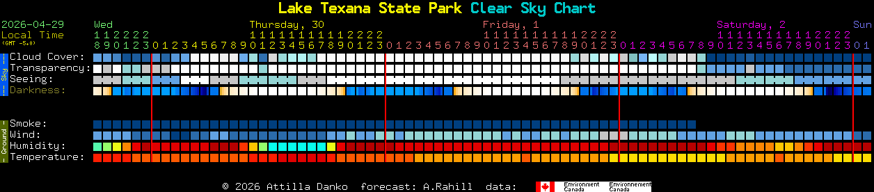 Current forecast for Lake Texana State Park Clear Sky Chart