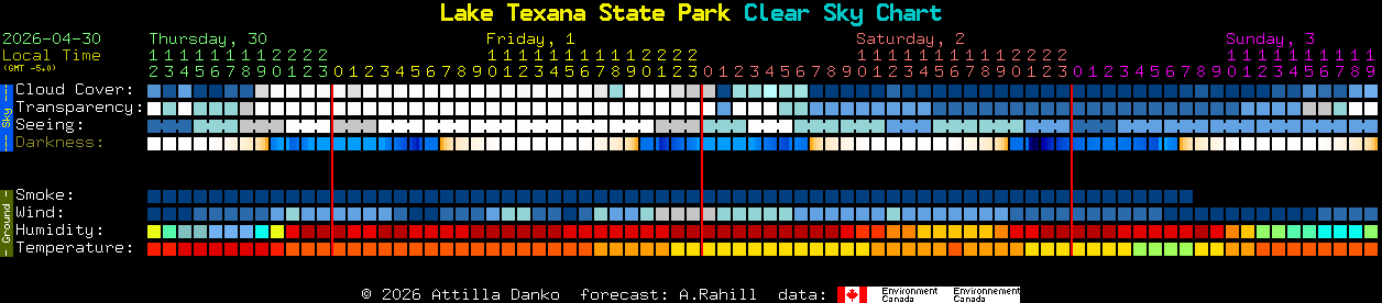 Current forecast for Lake Texana State Park Clear Sky Chart