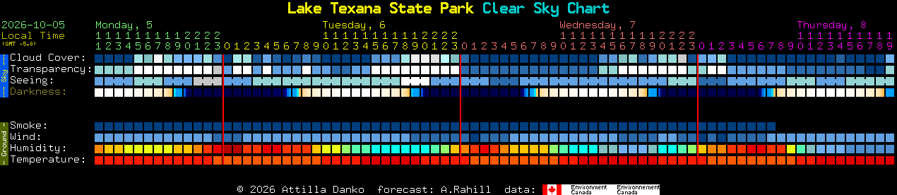 Current forecast for Lake Texana State Park Clear Sky Chart