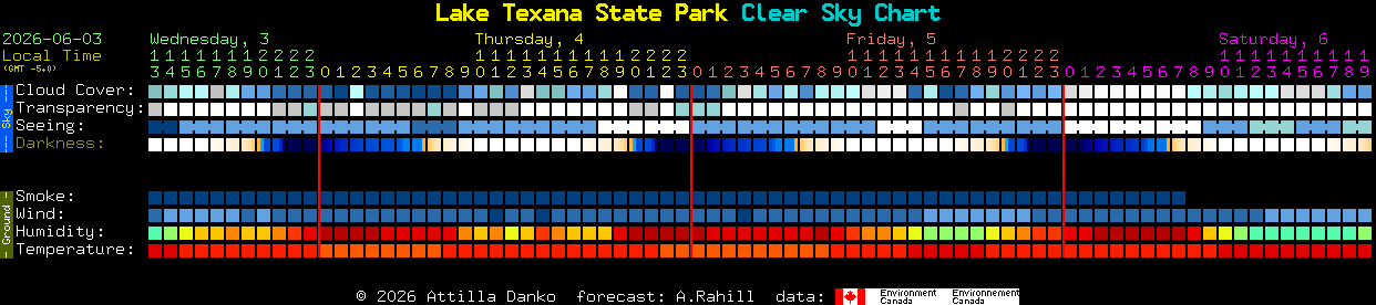 Current forecast for Lake Texana State Park Clear Sky Chart