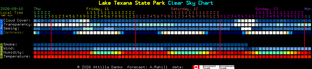 Current forecast for Lake Texana State Park Clear Sky Chart