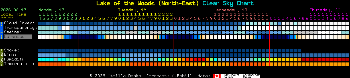 Current forecast for Lake of the Woods (North-East) Clear Sky Chart