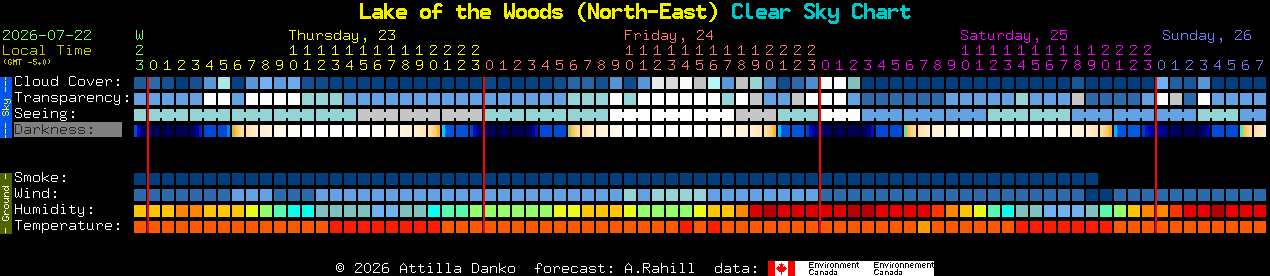 Current forecast for Lake of the Woods (North-East) Clear Sky Chart