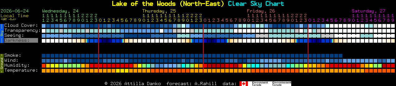 Current forecast for Lake of the Woods (North-East) Clear Sky Chart