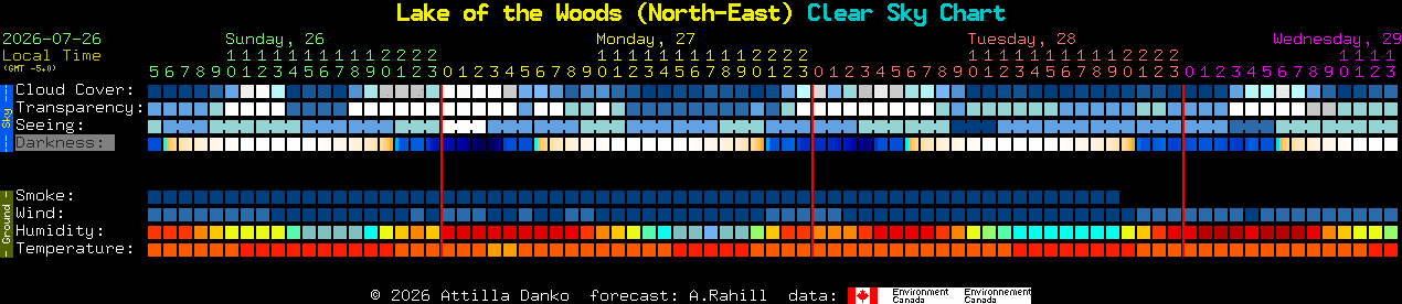 Current forecast for Lake of the Woods (North-East) Clear Sky Chart