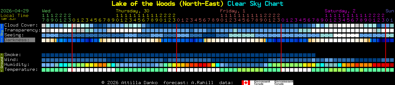 Current forecast for Lake of the Woods (North-East) Clear Sky Chart