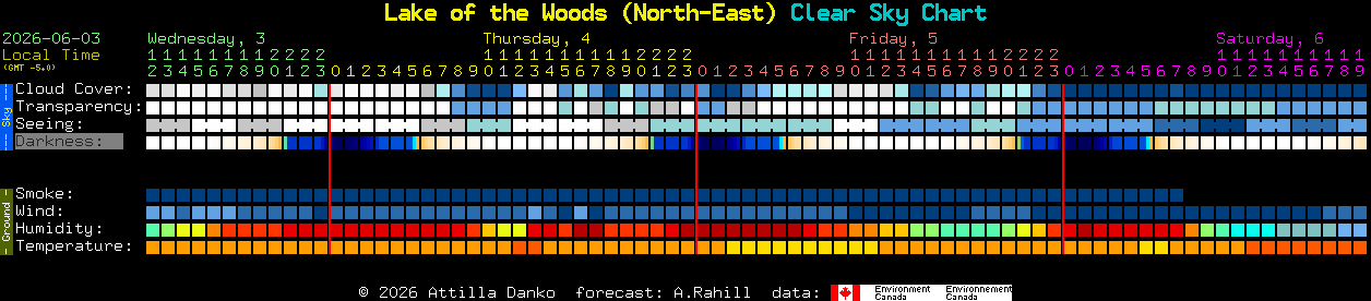 Current forecast for Lake of the Woods (North-East) Clear Sky Chart