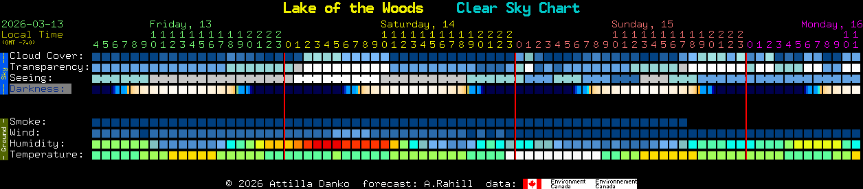 Current forecast for Lake of the Woods Clear Sky Chart