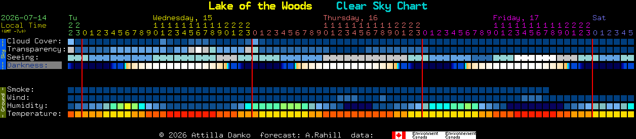 Current forecast for Lake of the Woods Clear Sky Chart
