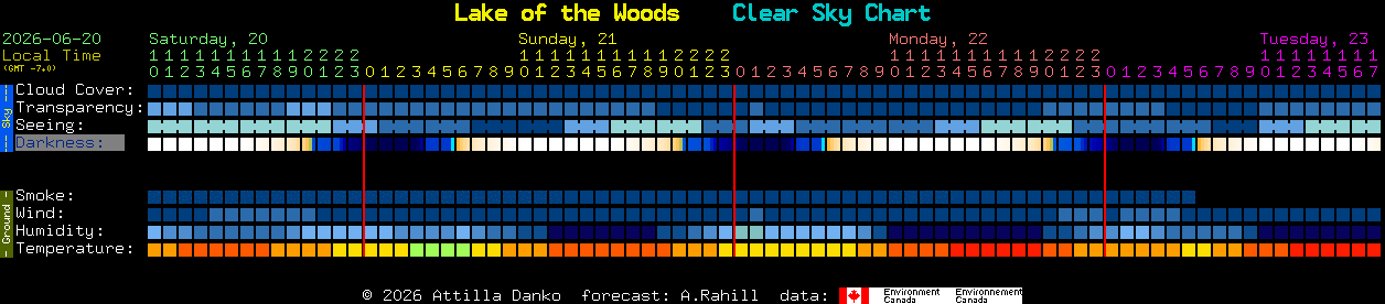 Current forecast for Lake of the Woods Clear Sky Chart