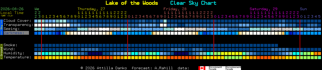 Current forecast for Lake of the Woods Clear Sky Chart