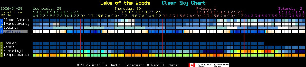 Current forecast for Lake of the Woods Clear Sky Chart