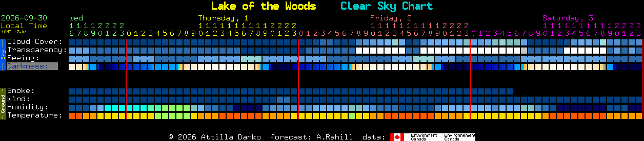 Current forecast for Lake of the Woods Clear Sky Chart