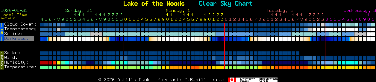 Current forecast for Lake of the Woods Clear Sky Chart