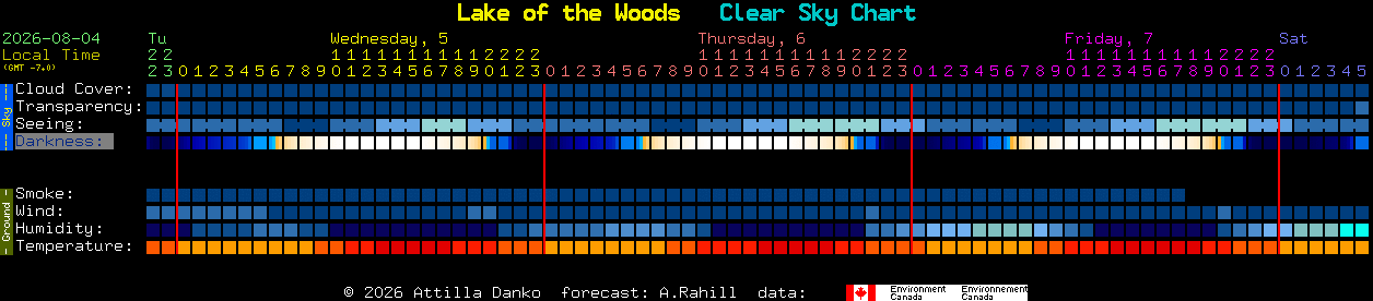 Current forecast for Lake of the Woods Clear Sky Chart