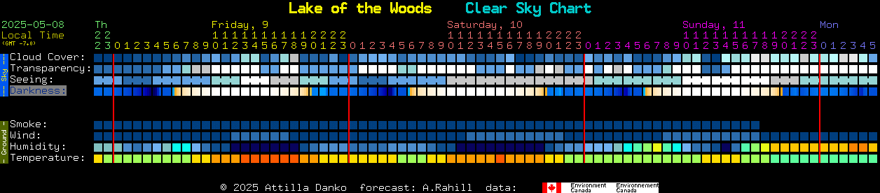 Current forecast for Lake of the Woods Clear Sky Chart