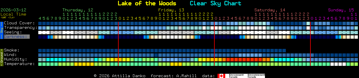 Current forecast for Lake of the Woods Clear Sky Chart