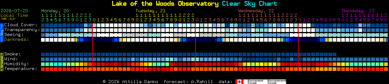 Current forecast for Lake of the Woods Observatory Clear Sky Chart