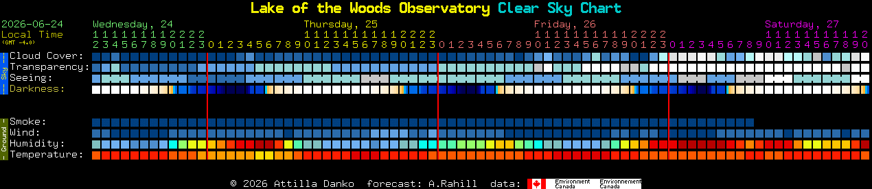 Current forecast for Lake of the Woods Observatory Clear Sky Chart
