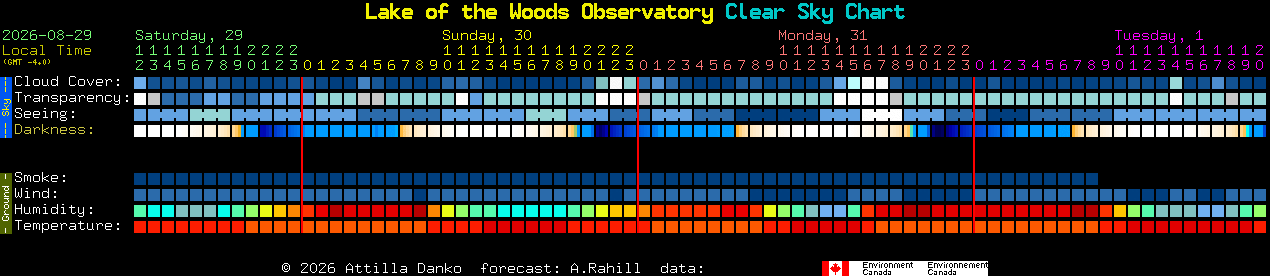 Current forecast for Lake of the Woods Observatory Clear Sky Chart