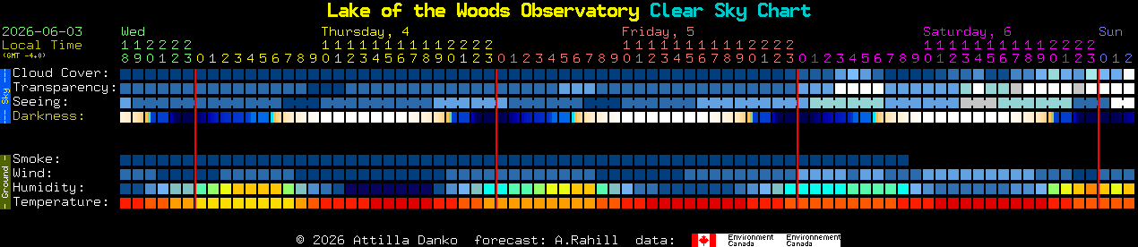 Current forecast for Lake of the Woods Observatory Clear Sky Chart