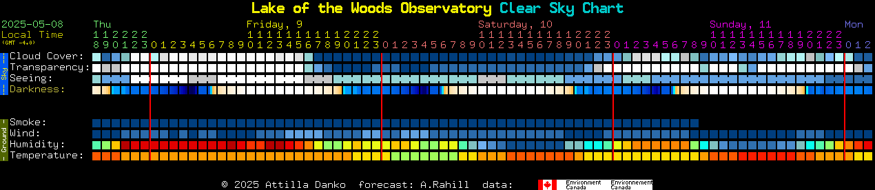 Current forecast for Lake of the Woods Observatory Clear Sky Chart