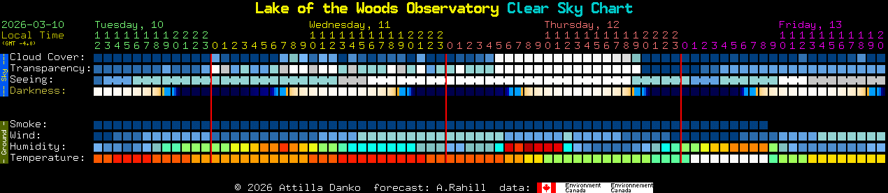 Current forecast for Lake of the Woods Observatory Clear Sky Chart