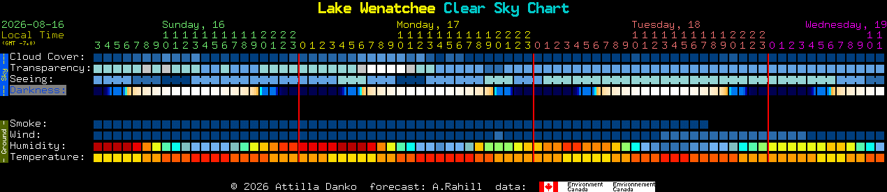 Current forecast for Lake Wenatchee Clear Sky Chart