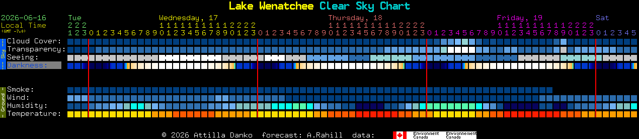 Current forecast for Lake Wenatchee Clear Sky Chart