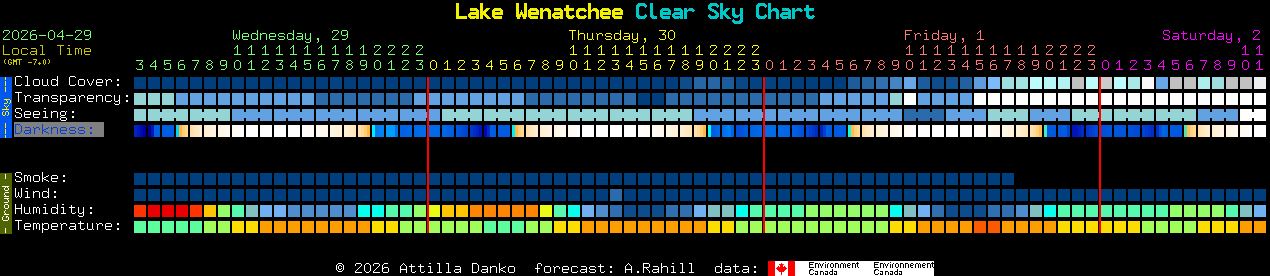 Current forecast for Lake Wenatchee Clear Sky Chart