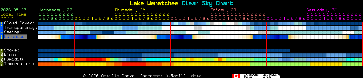 Current forecast for Lake Wenatchee Clear Sky Chart