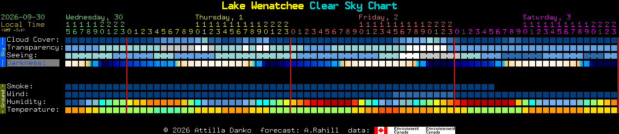 Current forecast for Lake Wenatchee Clear Sky Chart